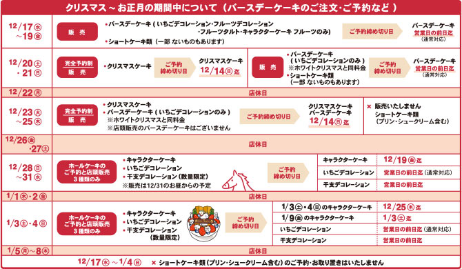 クリスマス～お正月期間中について